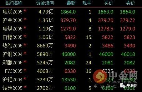 （2024年8月1日）今日美燃油期货最新价格