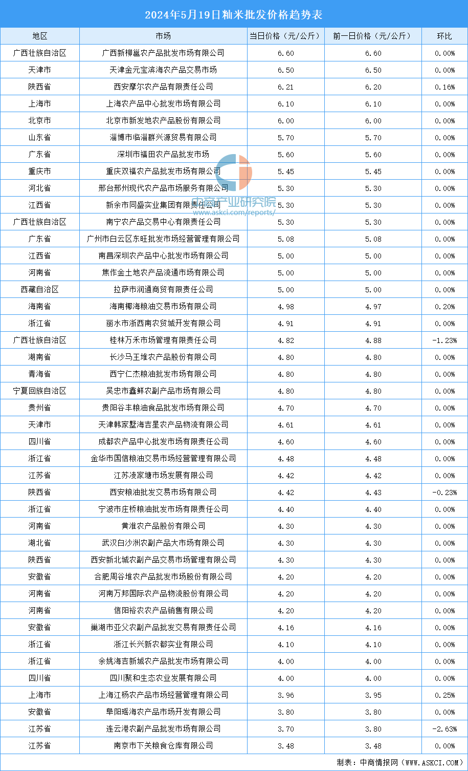 （2024年8月1日）今日铁矿石期货最新价格行情查询
