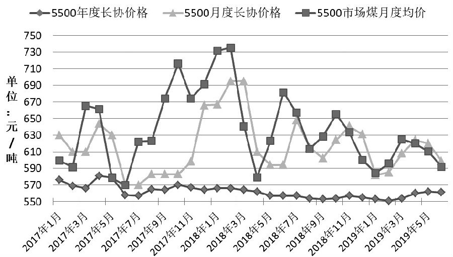 (2024年8月1日)今日动力煤期货最新价格行情