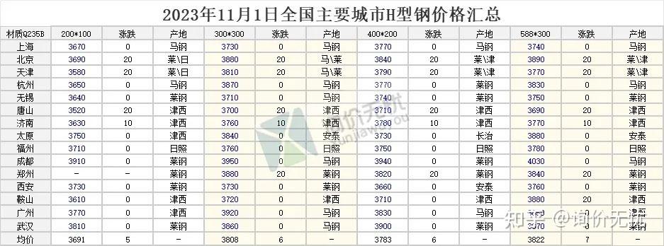（2024年8月1日）今日焦煤期货最新价格行情查询