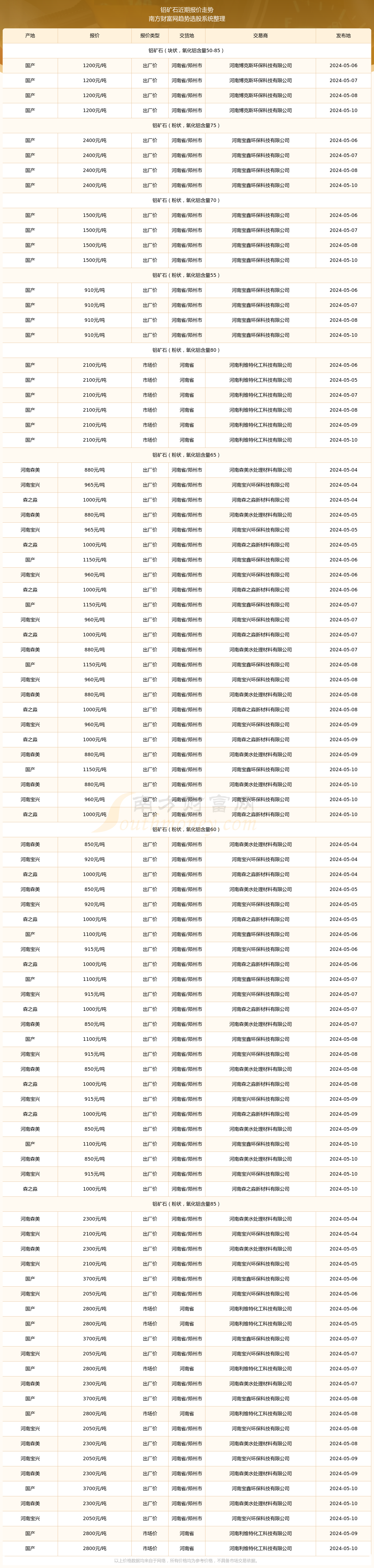 2024年8月1日今日现货棉花价格最新报价多少钱一吨