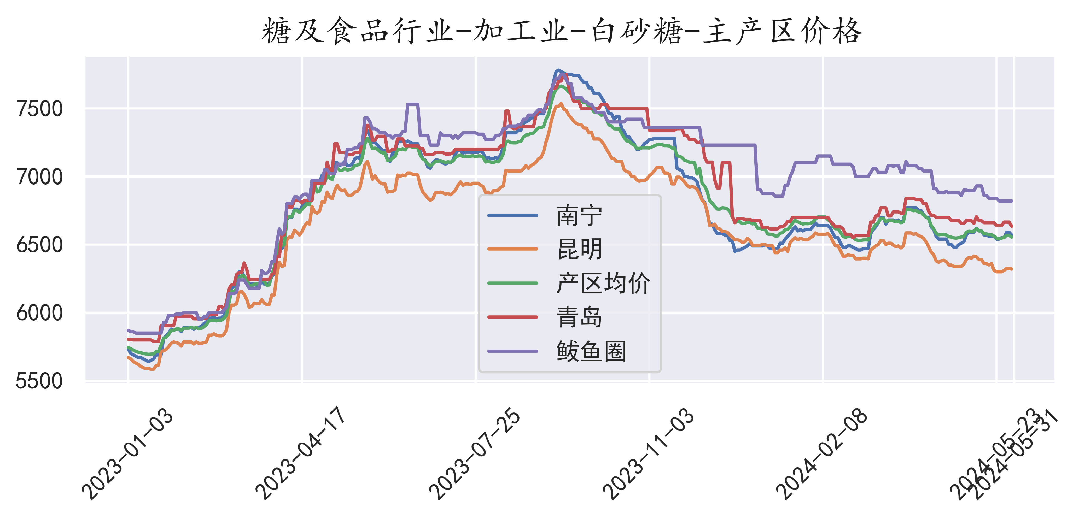 2024年8月1日今日现货棉花价格最新报价多少钱一吨