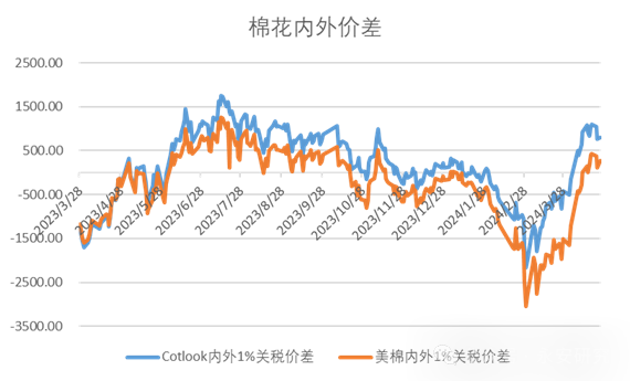 2024年8月1日今日现货棉花价格最新报价多少钱一吨