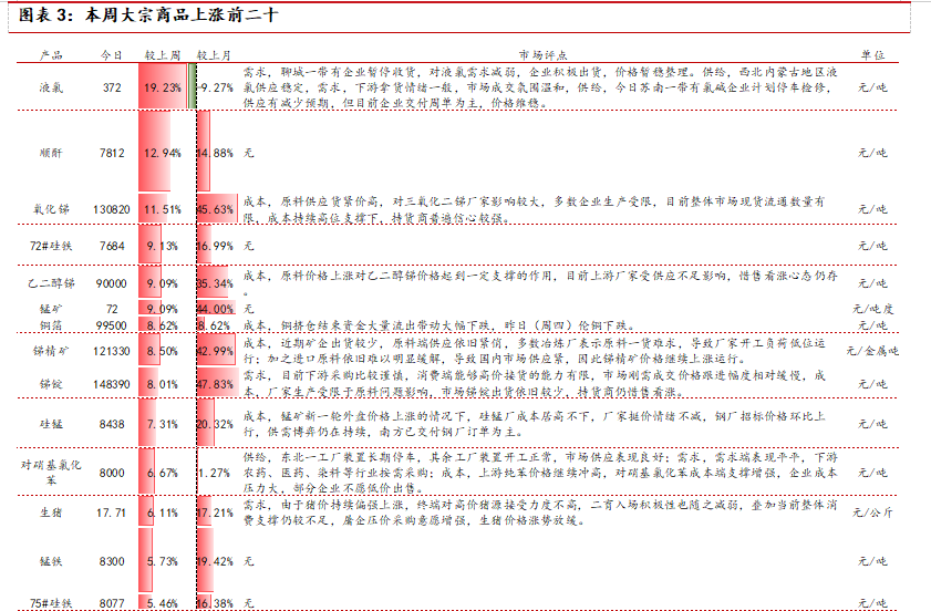 2024年8月1日今日无烟煤价格最新行情消息