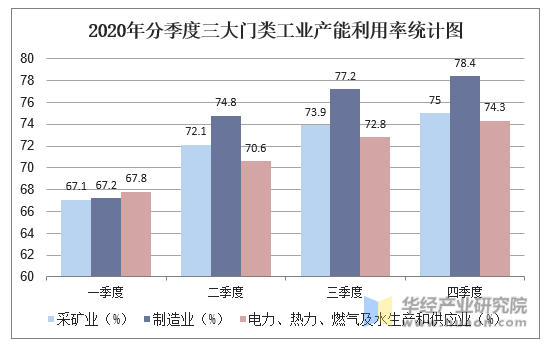8月1日轮胎产能利用率数据