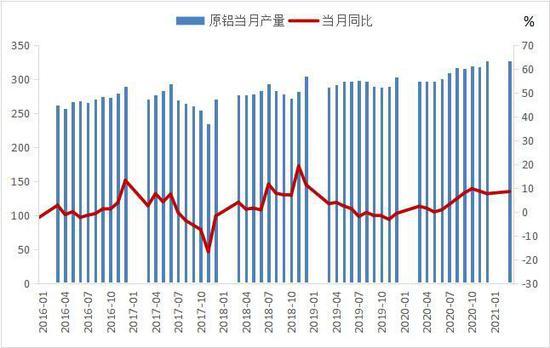 8月1日轮胎产能利用率数据