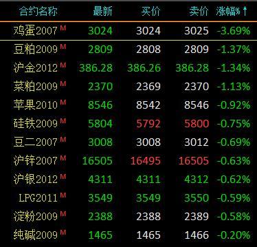 8月1日收盘橡胶期货持仓较上日减持8761手