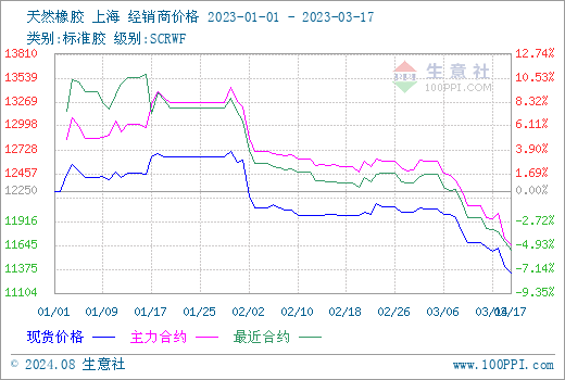 8月1日生猪期货持仓龙虎榜分析：生猪主力处于净空头状态