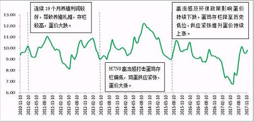 8月1日鸡蛋期货持仓龙虎榜分析：国泰君安增仓813手多单