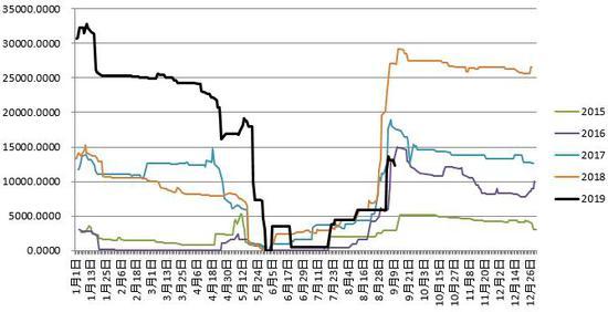 8月1日豆粕期货持仓龙虎榜分析：多空双方均呈离场态势