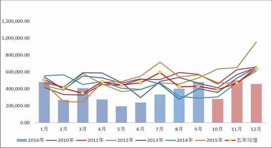 8月1日豆油期货持仓龙虎榜分析：空方呈进场态势
