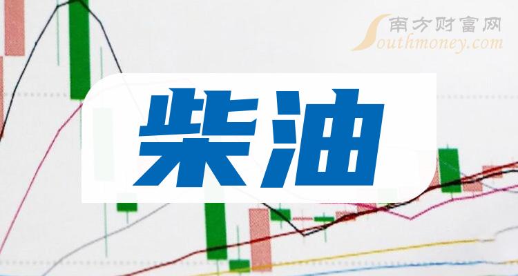2024年8月1日石脑油报价最新价格多少钱