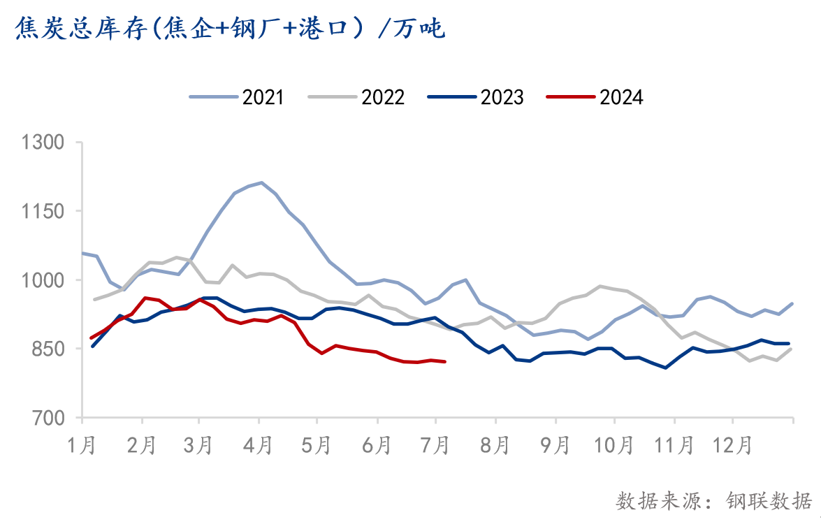 2024年8月1日焦炭价格行情最新价格查询