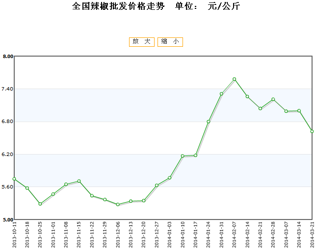 2024年8月1日最新溶剂油价格行情走势查询