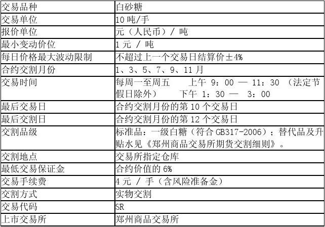 8月1日白糖期货持仓龙虎榜分析:多方离场情绪强于空方