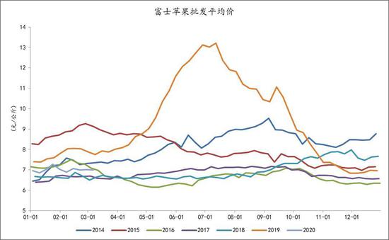 8月1日苹果期货持仓龙虎榜分析：空方离场情绪强于多方