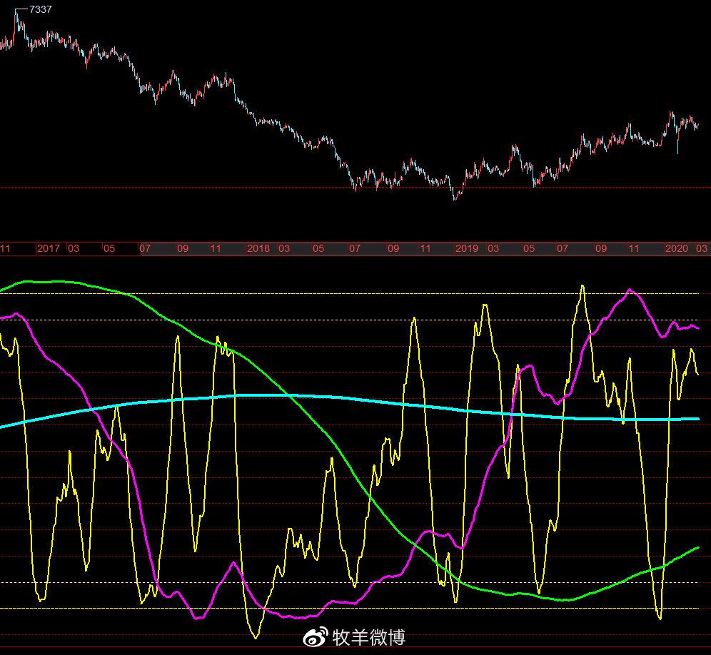 8月1日白糖期货持仓龙虎榜分析:多方离场情绪强于空方