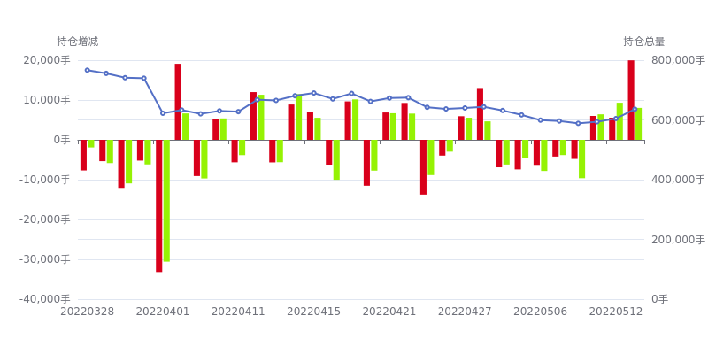 8月1日苹果期货持仓龙虎榜分析：空方离场情绪强于多方