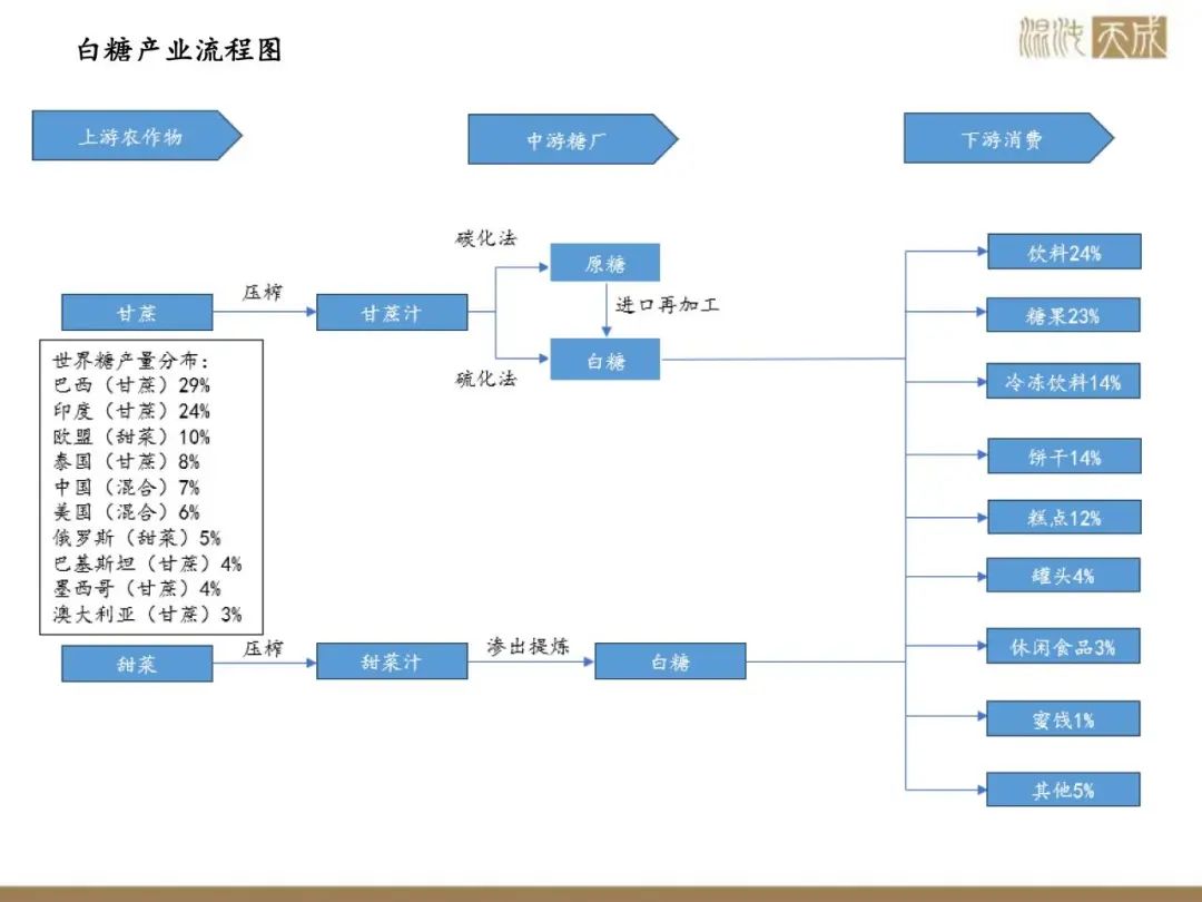 8月1日白糖期货持仓龙虎榜分析:多方离场情绪强于空方