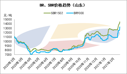 天然橡胶：市场情绪好转 胶价小幅上行