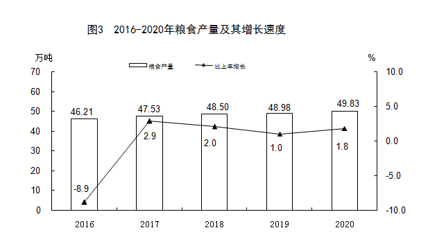 8月2日丁二烯企业产量9.01万吨