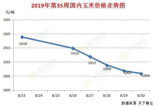 （2024年8月2日）今日玉米期货和美玉米最新价格查询