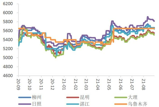 (2024年8月2日)白糖期货价格行情今日报价