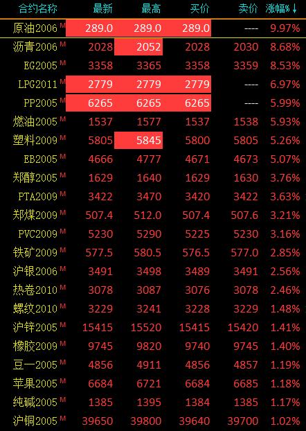 (2024年8月2日)今日美燃油期货最新价格