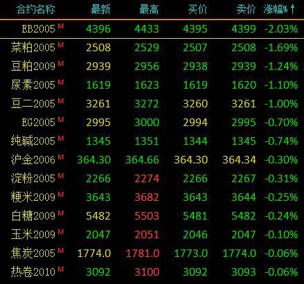 （2024年8月2日）今日液化石油气期货最新价格行情查询