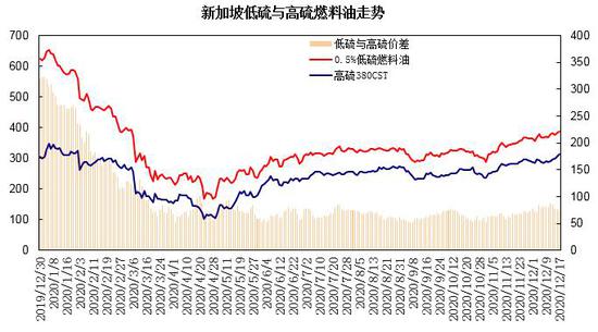（2024年8月2日）今日低硫燃料油期货最新价格行情查询