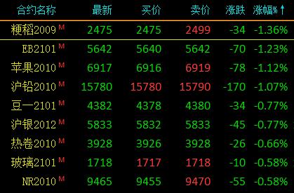 (2024年8月2日)今日美燃油期货最新价格