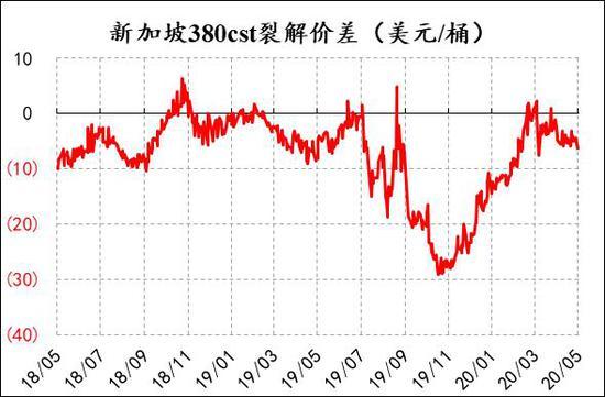（2024年8月2日）今日燃料油期货和美原油最新价格行情查询