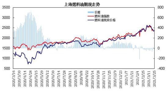 （2024年8月2日）今日低硫燃料油期货最新价格行情查询