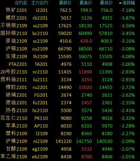 (2024年8月2日)今日美燃油期货最新价格