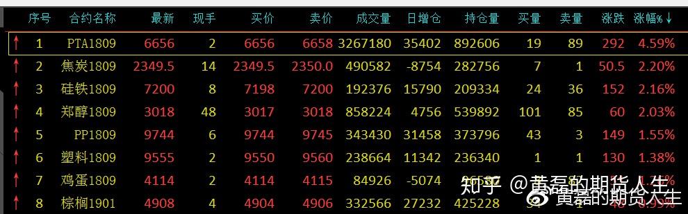 （2024年8月2日）今日焦炭期货最新价格行情查询