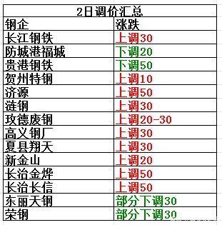 (2024年8月2日)今日铁矿石期货最新价格行情查询