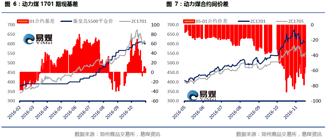 （2024年8月2日）今日动力煤期货最新价格行情