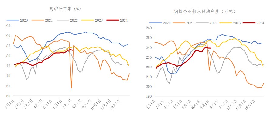 （2024年8月2日）今日焦煤期货最新价格行情查询