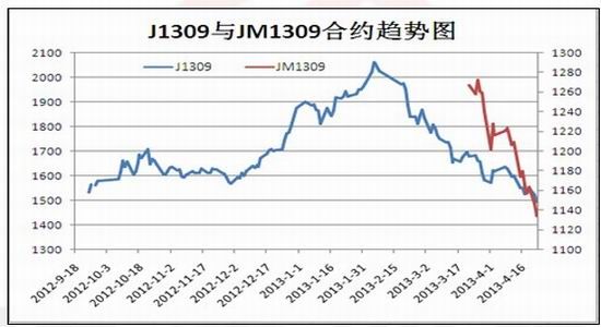（2024年8月2日）今日焦煤期货最新价格行情查询