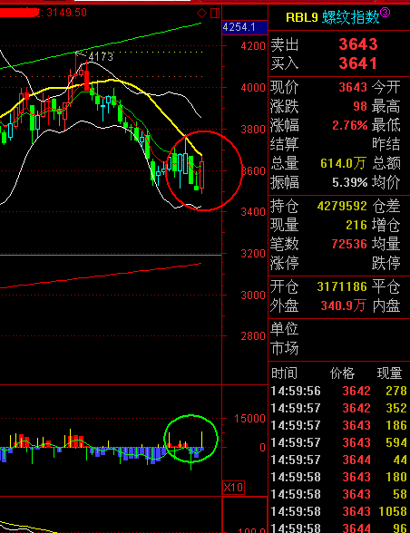 焦煤期货跟随黑色震荡偏弱 钢厂发起第二轮提降