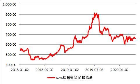 (2024年8月2日)今日铁矿石期货最新价格行情查询