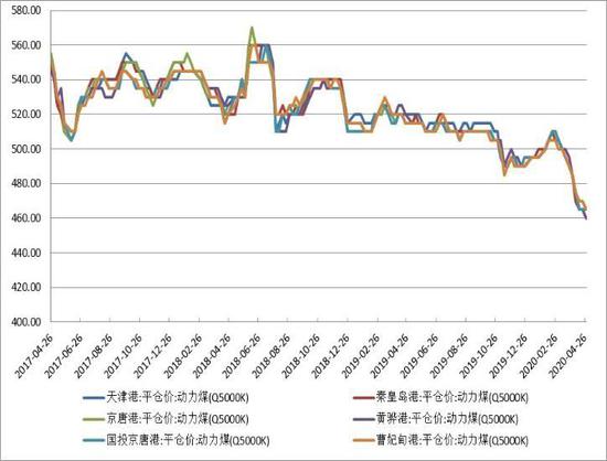 （2024年8月2日）今日动力煤期货最新价格行情