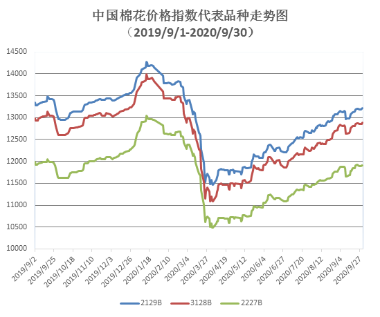 2024年8月2日今日现货棉花价格最新报价多少钱一吨
