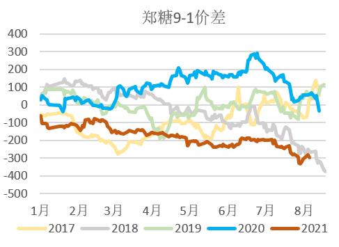 2024年8月2日现货白糖价格行情今日报价多少钱一吨