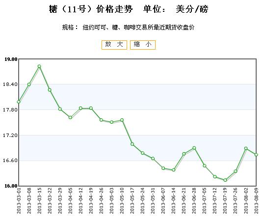 8月2日收盘焦炭期货资金流出5273.27万元