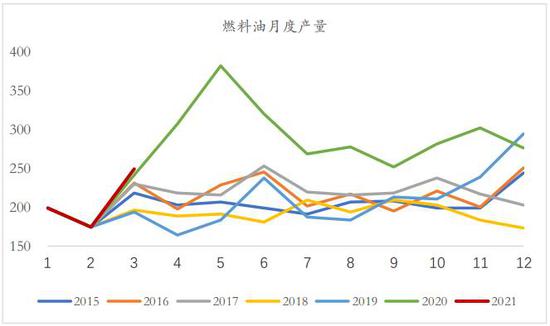 低硫燃料油期货8月2日主力小幅下跌1.01% 收报4230.0元