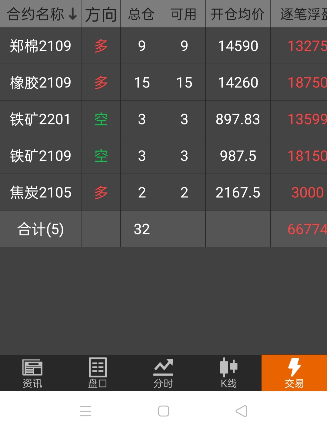 8月2日收盘液化石油气期货持仓较上日减持2023手