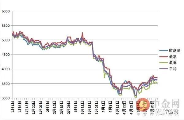 8月2日收盘焦炭期货资金流出5273.27万元