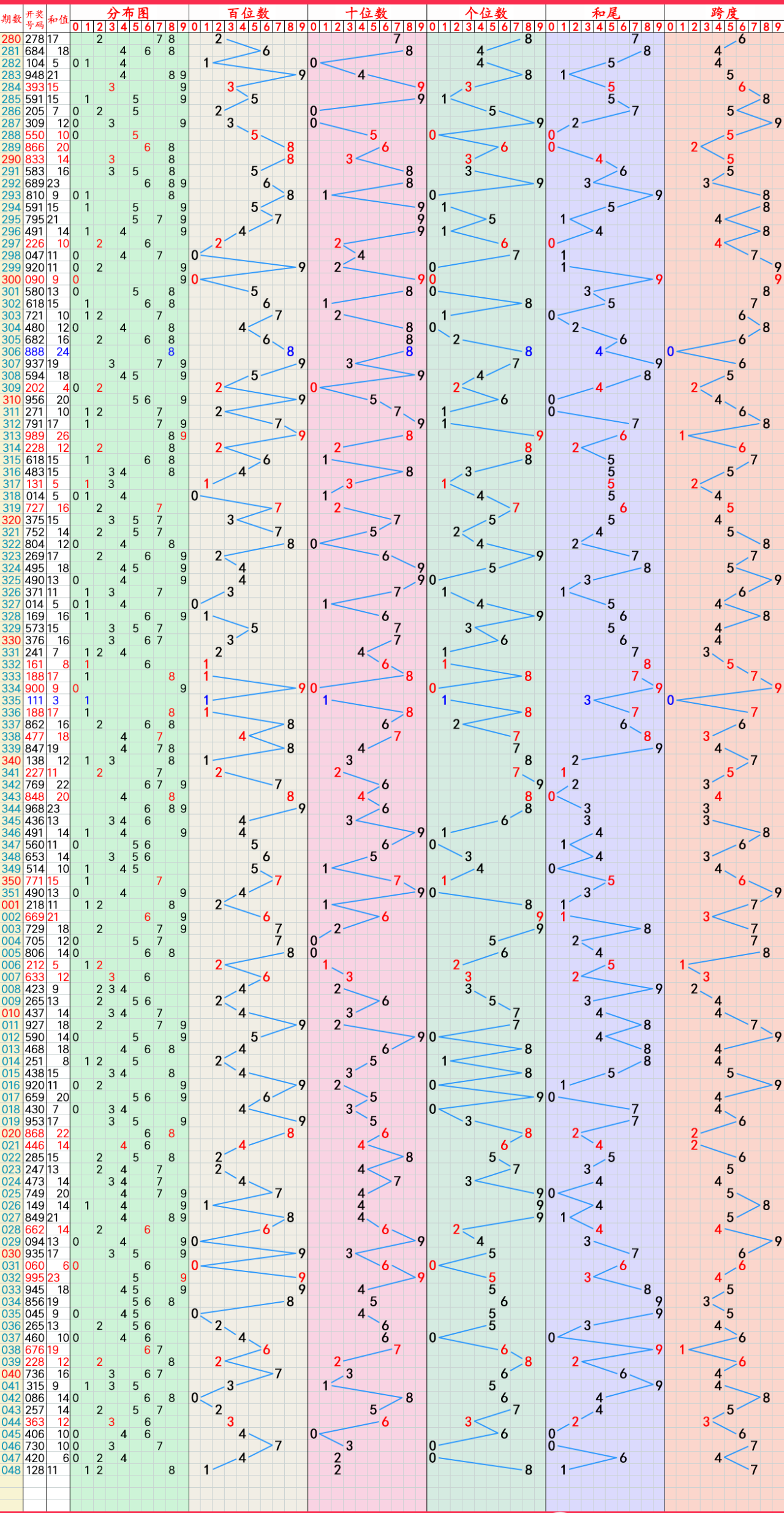 2024年8月2日今日无烟煤最新价格查询