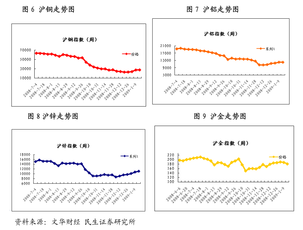 8月2日收盘橡胶期货持仓较上日减持8908手